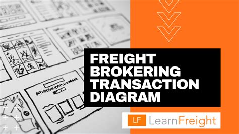 What Happens In A Freight Brokering Transaction Freight Broker