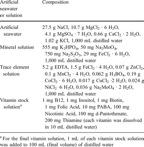 Composition Of Artificial Seawater Mineral Solution Trace Solution