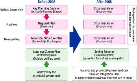 An Overview Of Spatial Policy In The Netherlands