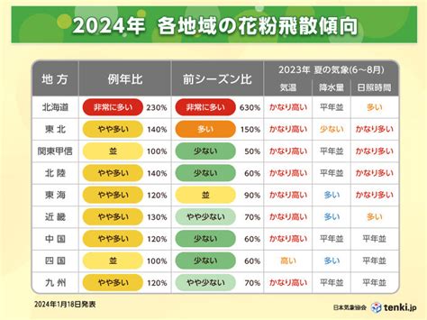 2024年 春の花粉飛散予測（第3報） 日本気象協会 Tenkijp