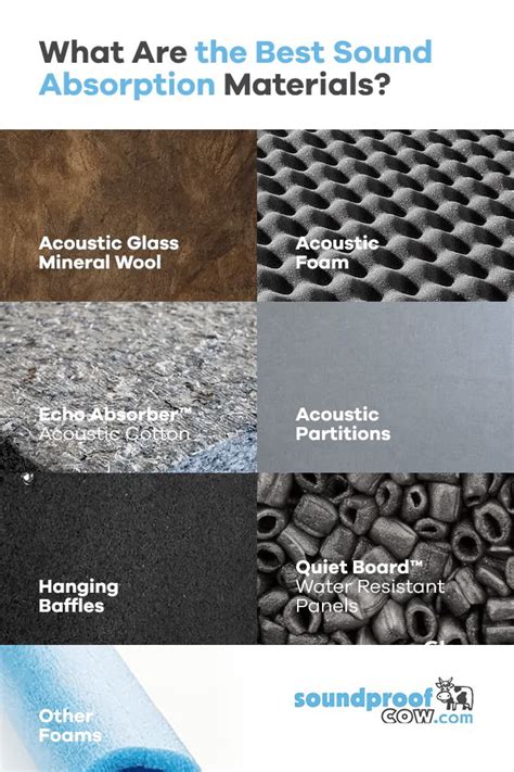 Sound Absorbing Materials Guide Soundproof Cow Sound Proofing