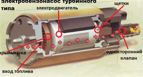 Топливный насос низкого давления (ТННД) дизельного двигателя