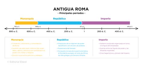 Estructura De Gobierno De La Antigua República Romana