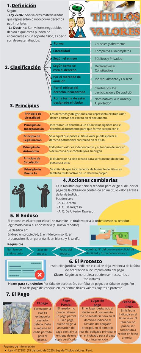 Clasificación y Principios de Títulos Valores - Ley 27287 - Studocu