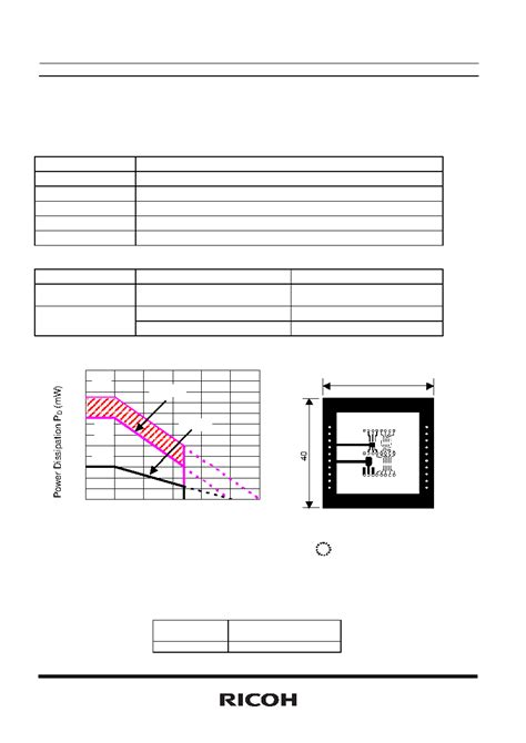 RP110K081B-TR datasheet(16/37 Pages) RICOH | Supply Current Typ. 1.0uA ...