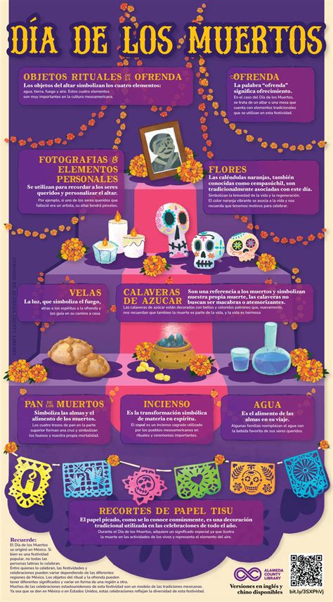 Origen Del Día De Muertos Pdf 8