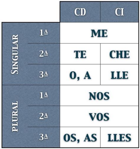 Como Se Escreve Eu Vi - Eu vi ou eu a vi ? Qual é o certo? - brainly.com.br