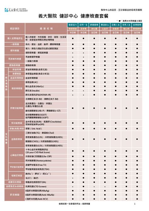 【健康檢查套餐】