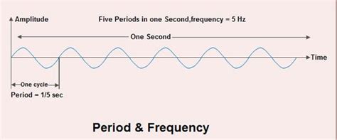 frequency band  bandwidth signal processing stack exchange