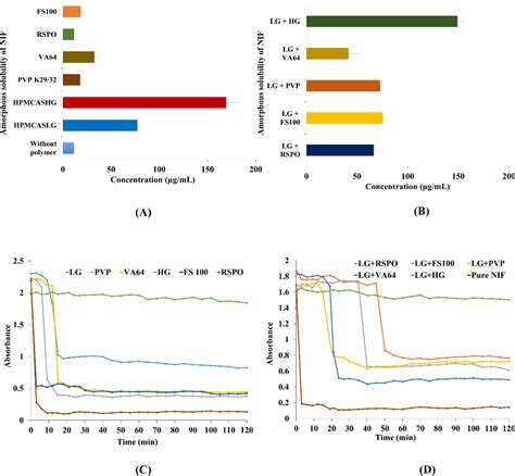 Hot Melt Extruded Hydroxypropyl Methylcellulose Acetate Succinate Based Amorphous Solid