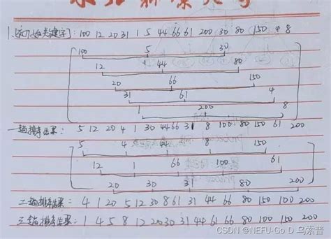 Nefu数据结构作业答案大礼包（八） Csdn博客