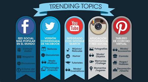 Importancia De Las Redes Sociales Y El Contenido Digital