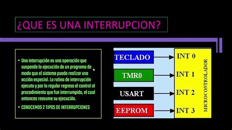 Investigacion De Tipos De Interrupciones Youtube