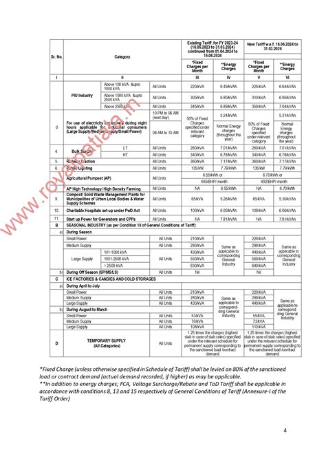 Pspcl Bill History 4