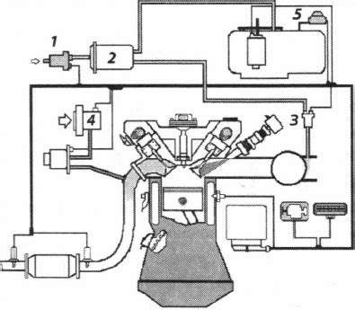 ᐉ Контроль вентиляции бака