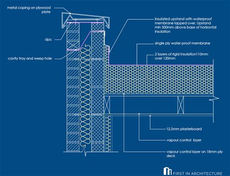 Parapet Roof Section DETAIL DRAWINGS Flat Roof Products Ireland