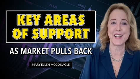 Key Areas Of Support As The Markets Pullback Mary Ellen Mcgonagle