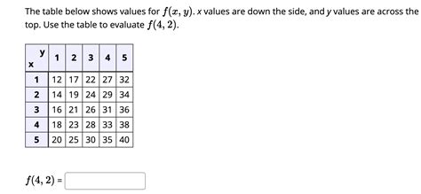 Solved The table below shows values for f(x, y). x values | Chegg.com