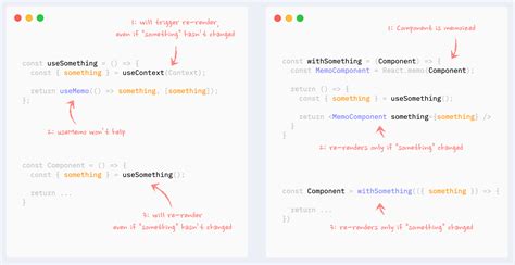 React组件重新渲染理解 And 优化大全 漫漫前端路