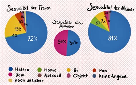 Sex Im Klassenzimmer QUINT Online