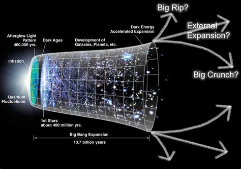 Scientists doubt about Expansion Rate of the Universe. A new search for ...