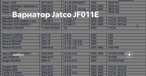 Вариатор Jatco JF011E | NisMos | Дзен