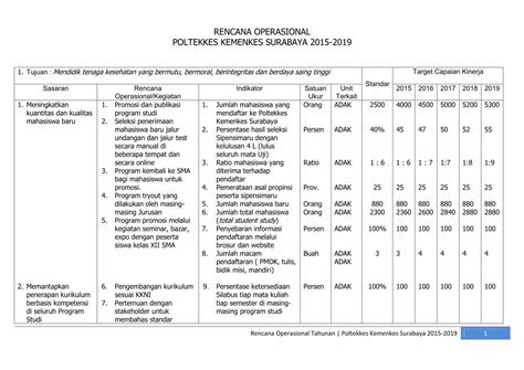 PDF RENCANA OPERASIONAL POLTEKKES KEMENKES Mahasiswa Baru 2