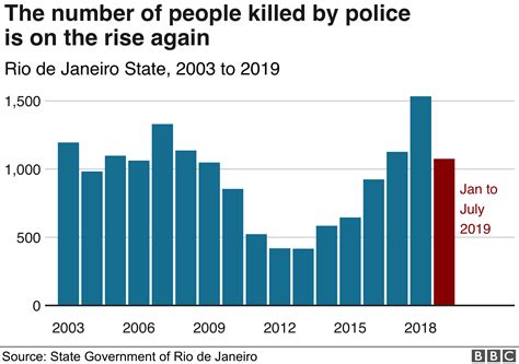 14:30 in Rio. The story of a death