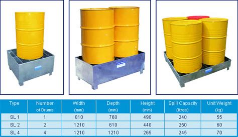 drum handling