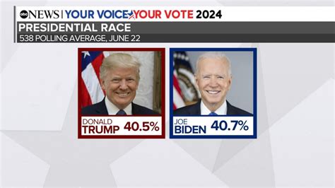 What polls show going into 1st presidential debate - Good Morning America