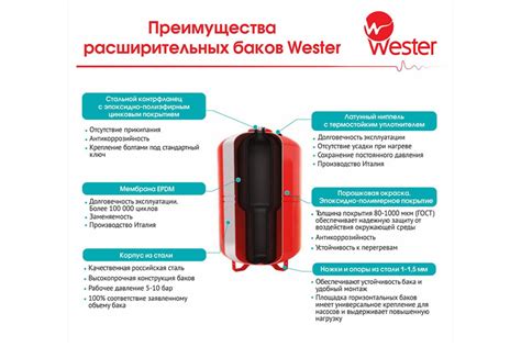 Мембранный бак для водоснабжения WAV 200 Wester 0-14-1510 - выгодная ...