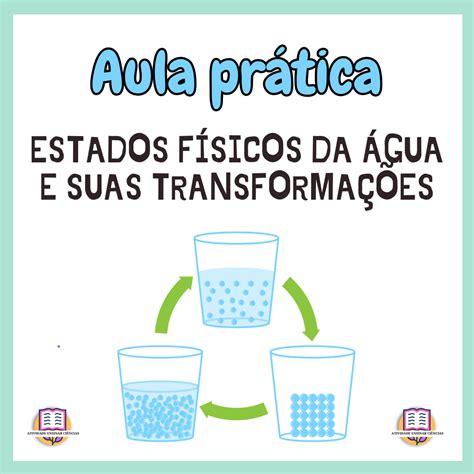 Estados Fisicos Da Agua 3 Ano - 10