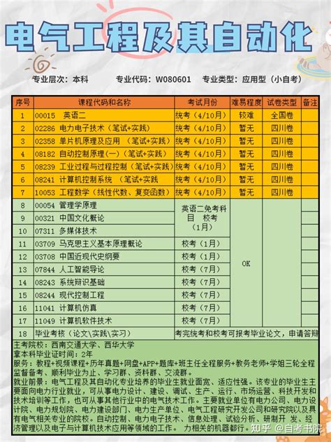 如何自考电气工程与自动化本科学历？ 知乎