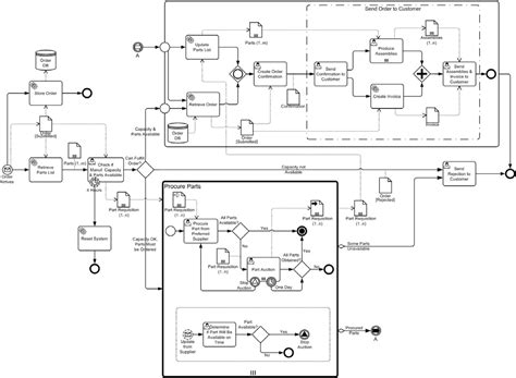 Бизнес Процесс Bpmn - holywrittattoo