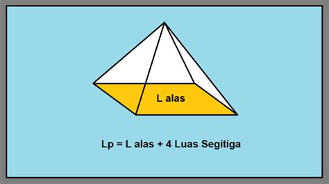 Tipos De Luas - Cara Menghitung Luas Lingkaran Dengan Diameter