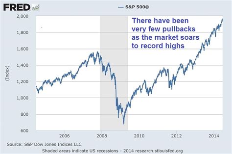 Stock Market Crash Graph 2008