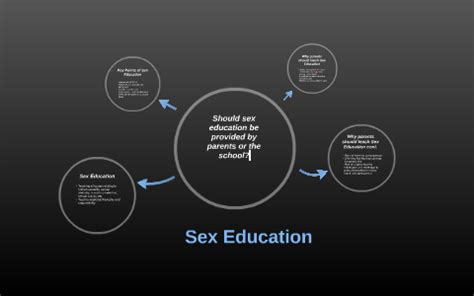 Sex Education By On Prezi