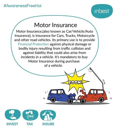 Understanding The Importance Of Motor Insurance Awarenessfreehai Liability Insurance