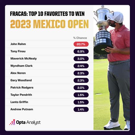 2023 Mexico Open Picks, Odds, Predictions and Value Plays