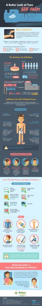 Visual Self Harm Prevention Infographic Tv Number One