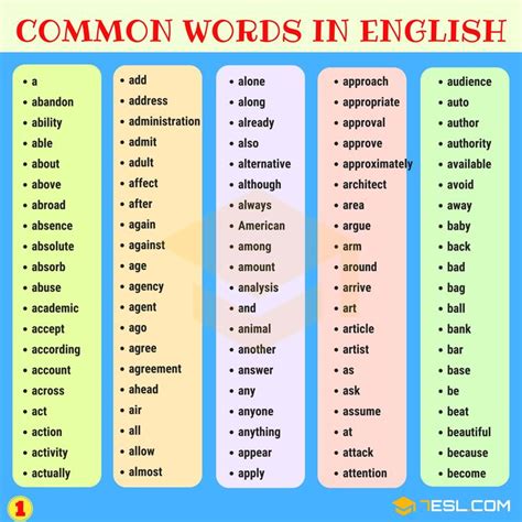 1000 Most Common Words In English From A Z • 7esl English Words English Vocabulary Words Words