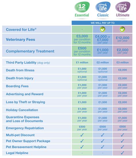 Dvm360 Pet Insurance Comparison Chart - Life Insurance Quotes
