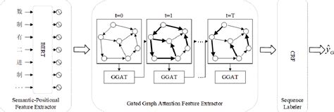 Figure 1 From Knowledge Graph For University Course Construction Based On Gated Graph Attention