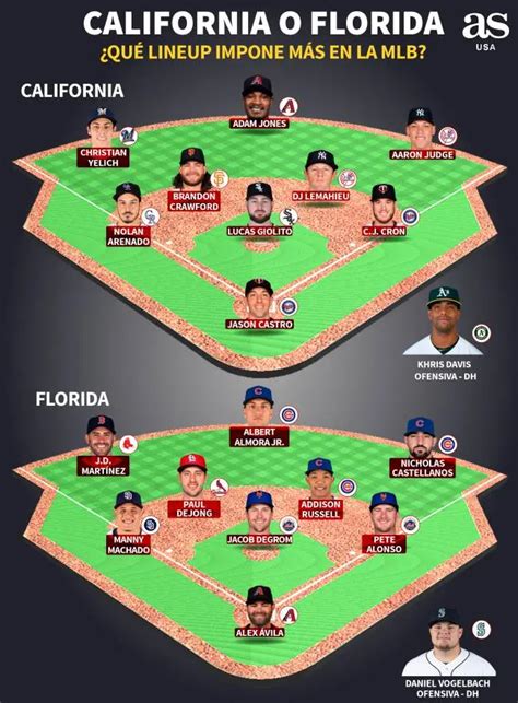 Cu Ntos Jugadores En El B Isbol Roles Posiciones Y Estrategias