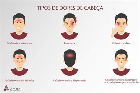 Dor Atras Da Cabeca - Dor de cabeça e cefaléia: saiba como aliviar os sintomas