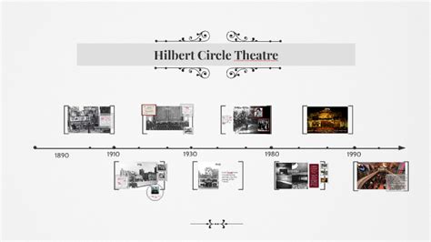 Hilbert Circle Theatre Interactive Timeline by Philomena Duffy