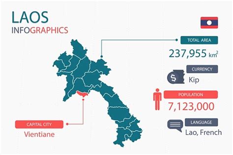 Elemen Infografis Peta Laos Dengan Judul Terpisah Adalah Area Total