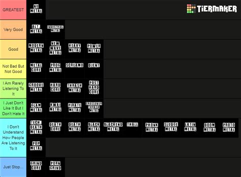 Metal Genres Ver 2 Tier List Community Rankings Tiermaker