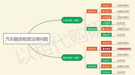 以租代购汽车是怎么回事，靠谱吗？以租代购如何避免风险？ 理财技巧赢家财富网