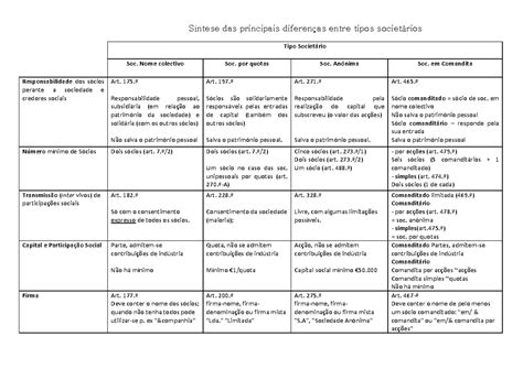 Tipos Societários - Tipos societários - Síntese das principais diferenças entre tipos ...